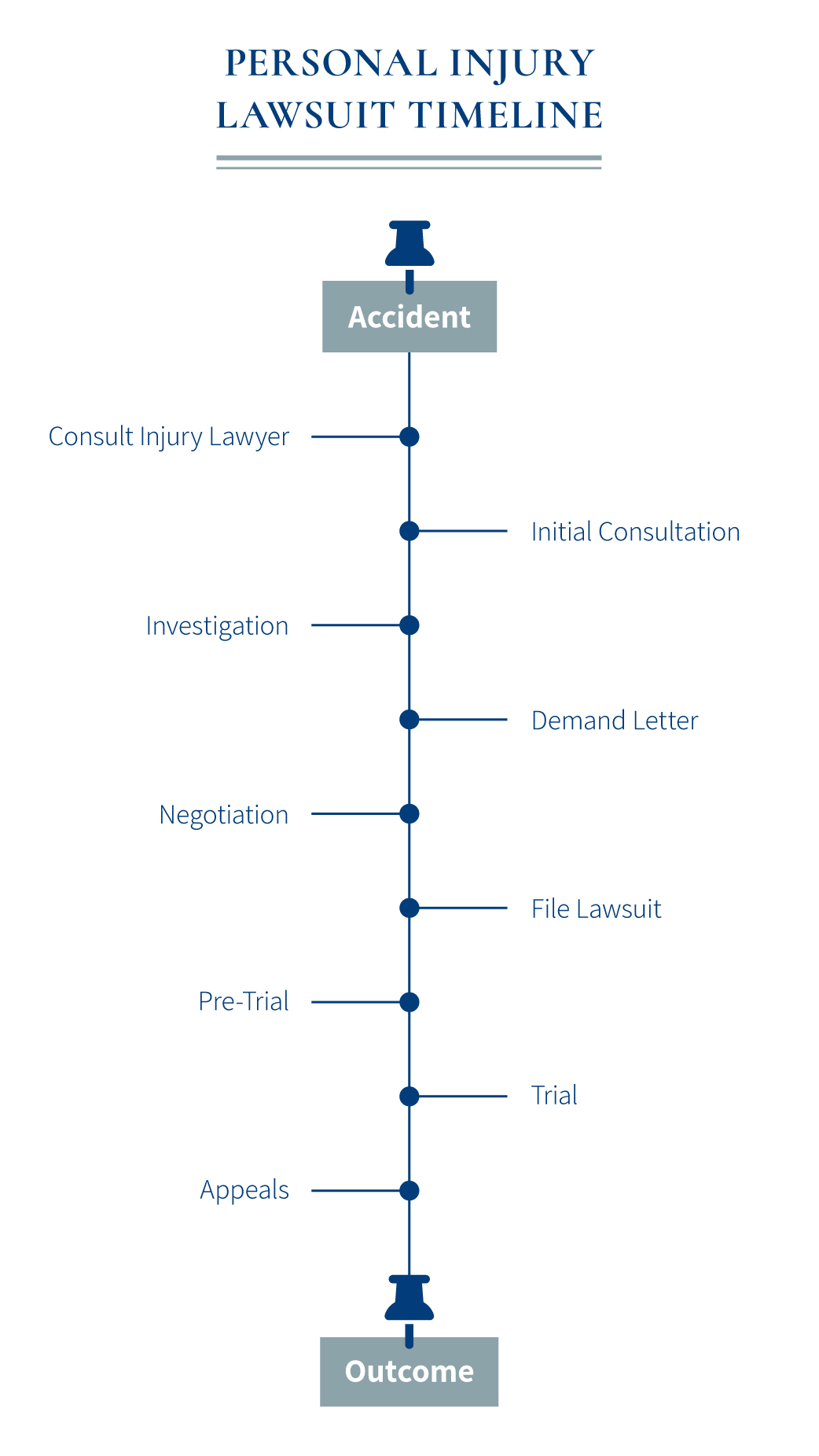 The Personal Injury Case Process | Jensen Oldham Personal Injury Law