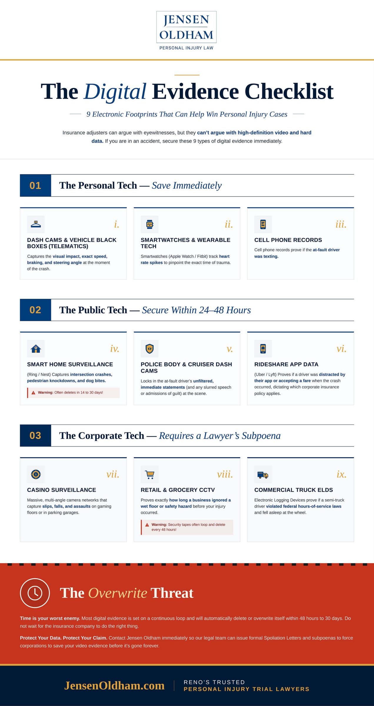 Checklist of digital evidence to collect to help your legal case